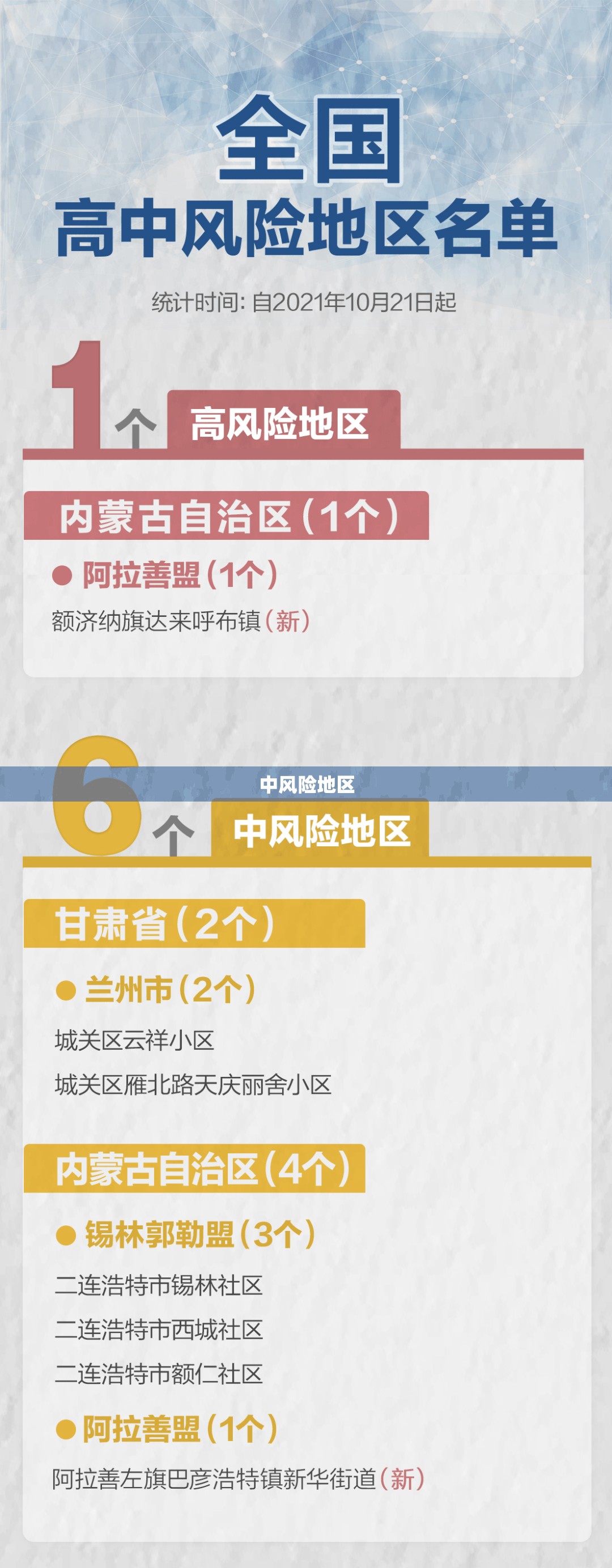【中风险地区,中风险地区快递什么时候恢复】