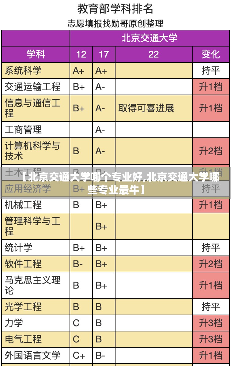 【北京交通大学哪个专业好,北京交通大学哪些专业最牛】 【北京交通大学哪个专业好,北京交通大学哪些专业最牛】