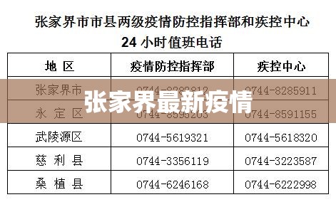 【张家界最新疫情,张家口最新疫情】 【张家界最新疫情,张家口最新疫情】