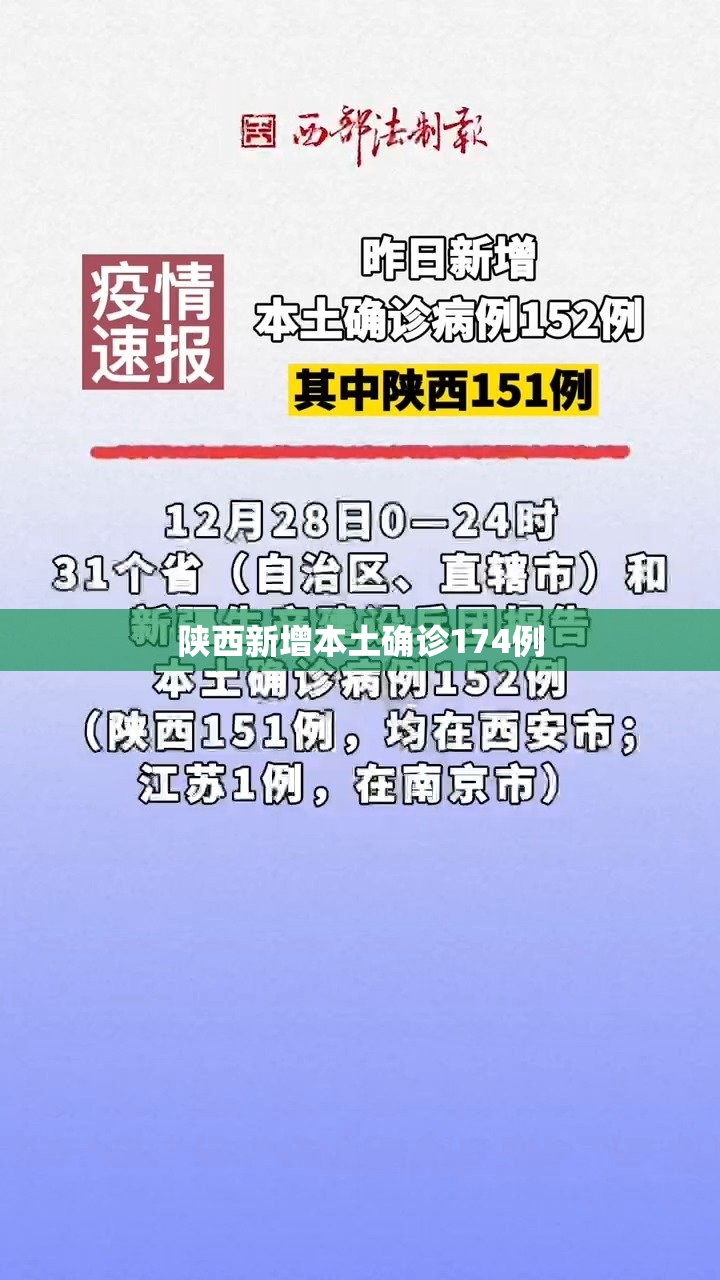 陕西新增本土确诊174例(陕西新增本土确诊174例是哪里的) 陕西新增本土确诊174例(陕西新增本土确诊174例是哪里的)