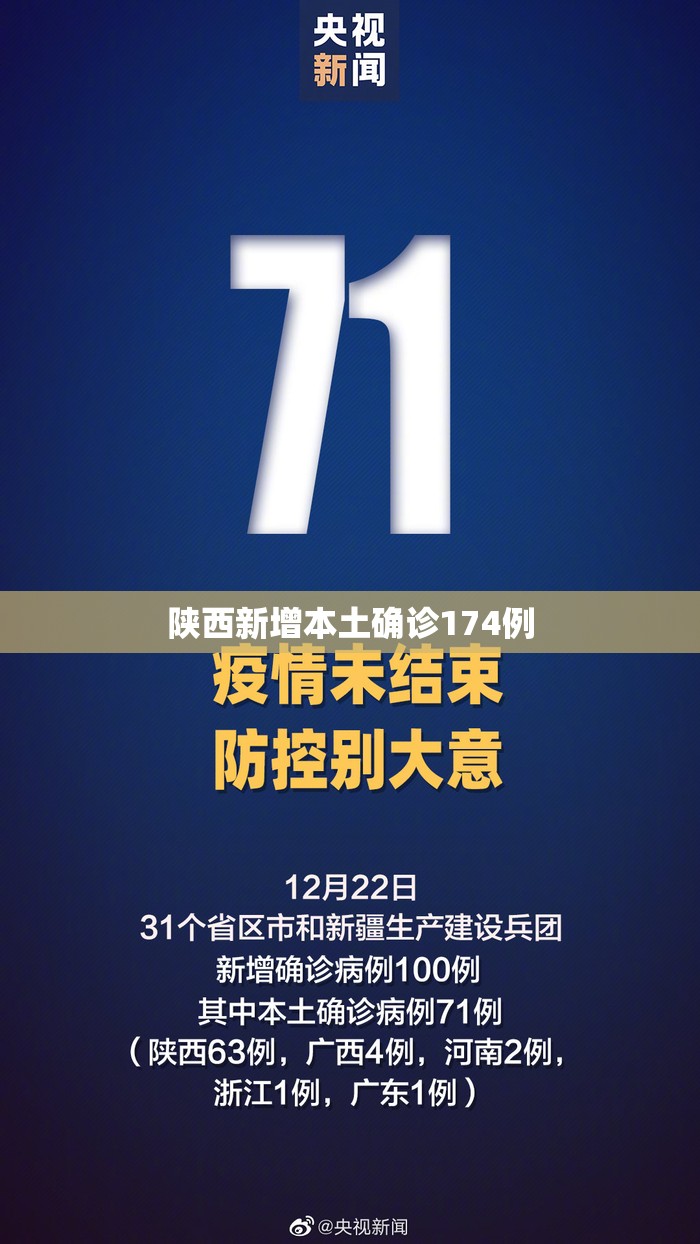 陕西新增本土确诊174例(陕西新增本土确诊174例是哪里的) 陕西新增本土确诊174例(陕西新增本土确诊174例是哪里的)