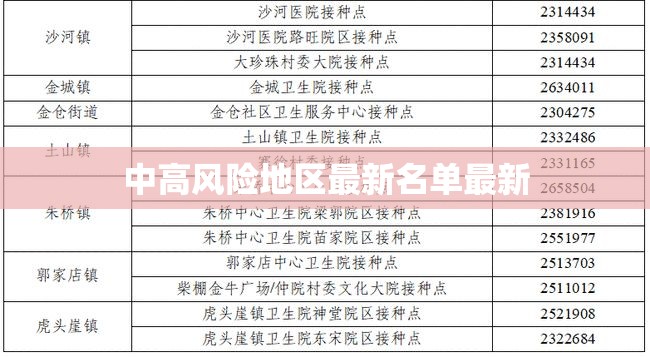中高风险地区最新名单最新(中高风险地区最新名单最新查询) 中高风险地区最新名单最新(中高风险地区最新名单最新查询)