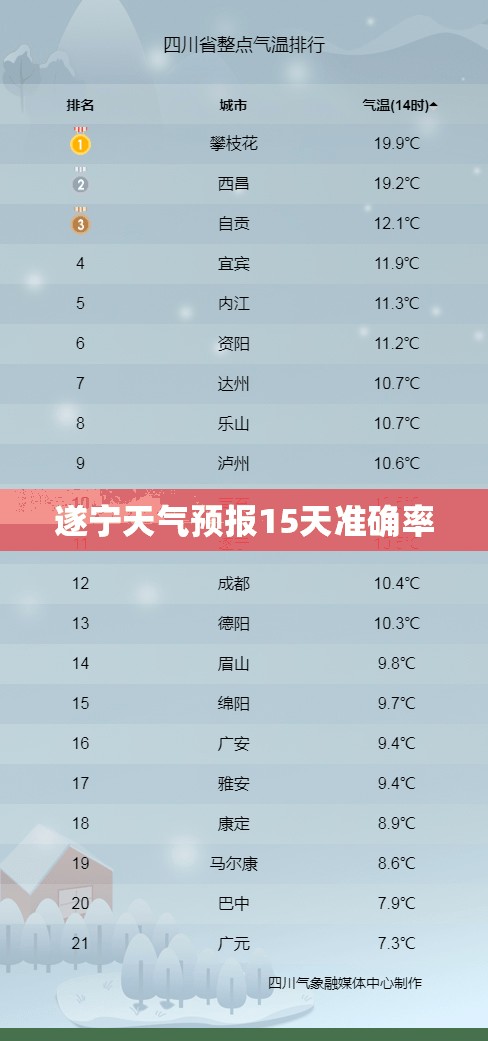 遂宁天气预报15天准确率 遂宁天气预报15天准确率