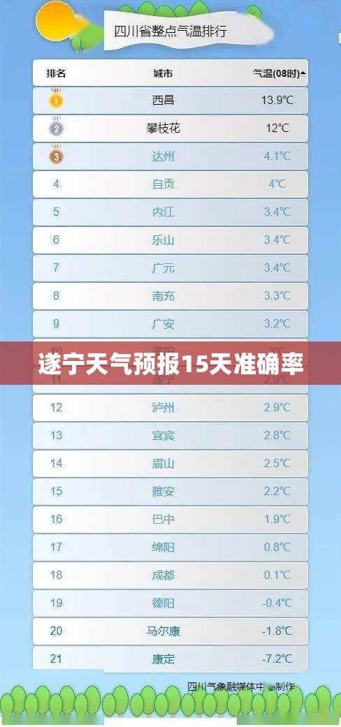 遂宁天气预报15天准确率 遂宁天气预报15天准确率