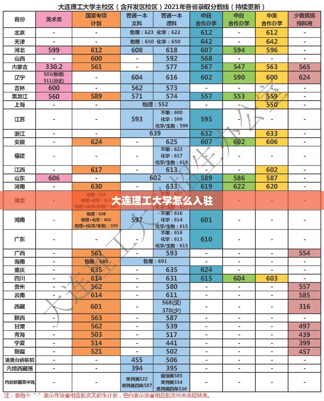 【大连理工大学怎么入驻,大连理工大学怎么预约进校】 【大连理工大学怎么入驻,大连理工大学怎么预约进校】
