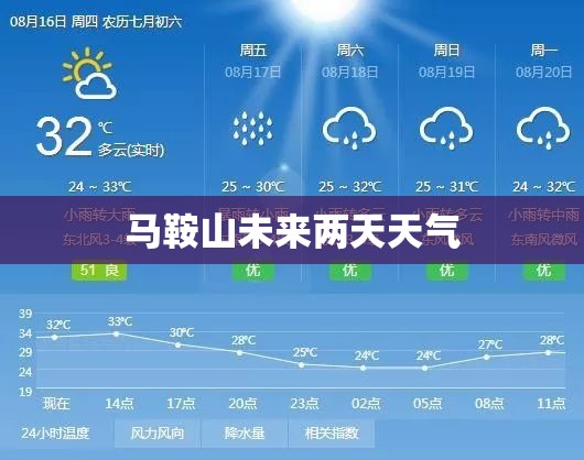 马鞍山未来两天天气 马鞍山未来两天天气