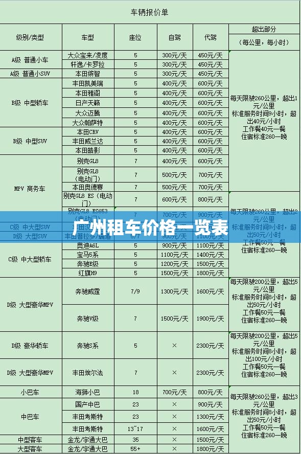 广州租车费用一览表/广州租车平台费用明细表图片 广州租车费用一览表/广州租车平台费用明细表图片