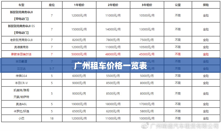 广州租车费用一览表/广州租车平台费用明细表图片 广州租车费用一览表/广州租车平台费用明细表图片