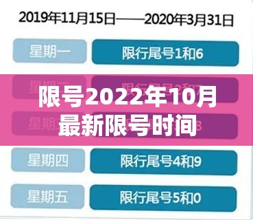 限号2022年10月最新限号时间(限号2026年最新限号时间) 限号2022年10月最新限号时间(限号2026年最新限号时间)