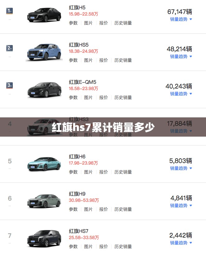 红旗hs7累计销量多少 红旗hs7累计销量多少