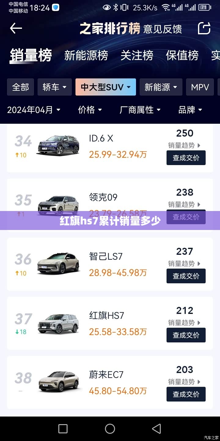 红旗hs7累计销量多少 红旗hs7累计销量多少