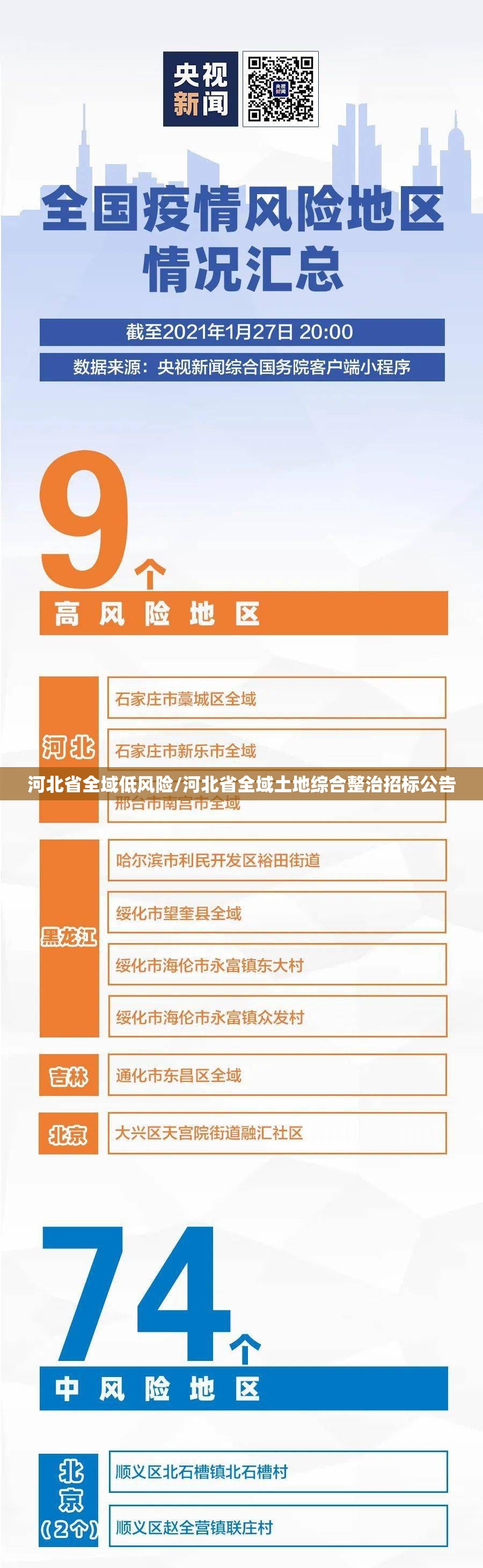 河北省全域低风险/河北省全域土地综合整治招标公告