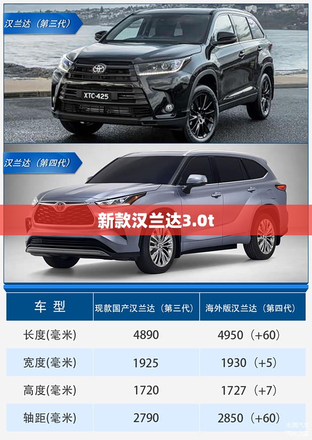 新款汉兰达3.0t/新款汉兰达的评价