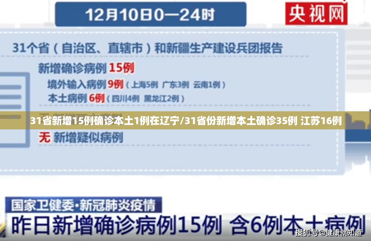 31省新增15例确诊本土1例在辽宁/31省份新增本土确诊35例 江苏16例 31省新增15例确诊本土1例在辽宁/31省份新增本土确诊35例 江苏16例