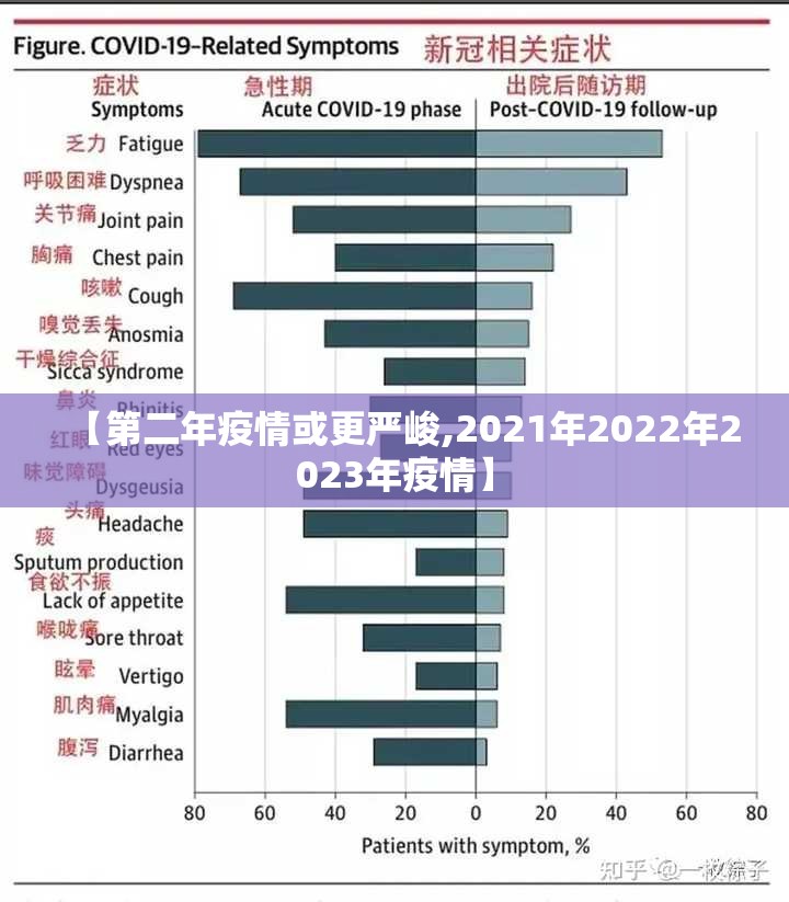【第二年疫情或更严峻,2021年2022年2023年疫情】 【第二年疫情或更严峻,2021年2022年2023年疫情】