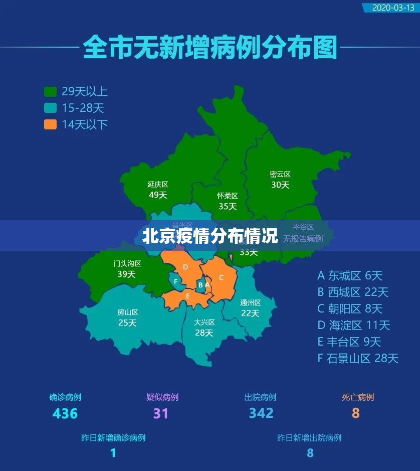 【北京疫情分布情况,北京疫情最新数据图】 【北京疫情分布情况,北京疫情最新数据图】