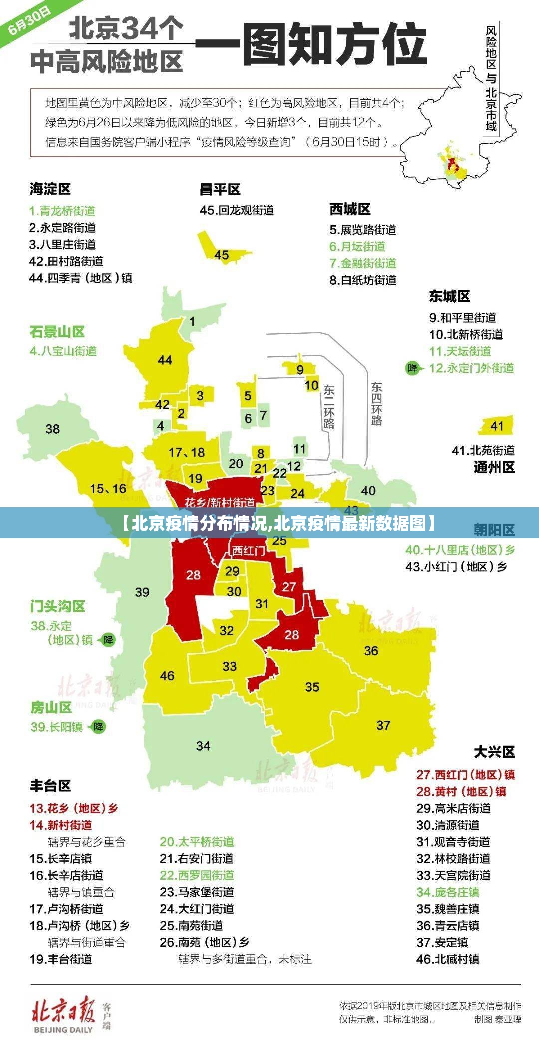 【北京疫情分布情况,北京疫情最新数据图】 【北京疫情分布情况,北京疫情最新数据图】