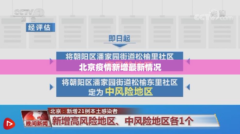 【北京疫情新增最新情况,北京疫情动态】 【北京疫情新增最新情况,北京疫情动态】