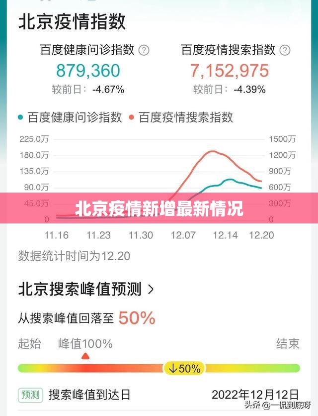 【北京疫情新增最新情况,北京疫情动态】 【北京疫情新增最新情况,北京疫情动态】
