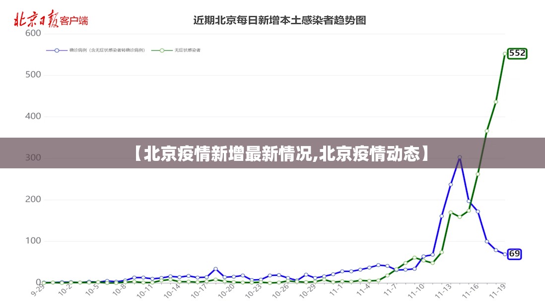 【北京疫情新增最新情况,北京疫情动态】 【北京疫情新增最新情况,北京疫情动态】