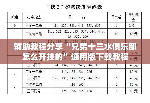 辅助教程分享“兄弟十三水俱乐部怎么开挂的”通用版下载教程