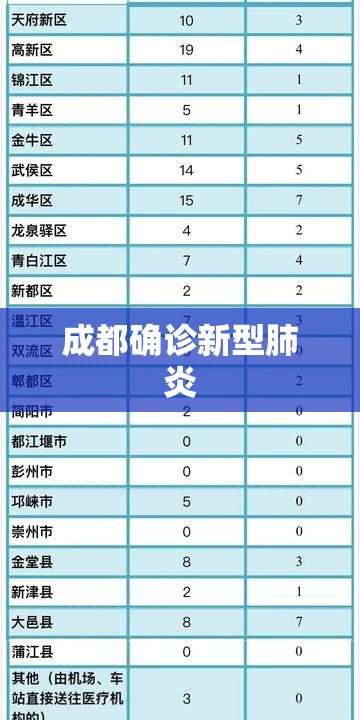 【成都确诊新型肺炎,成都确诊新型肺炎最新消息】 【成都确诊新型肺炎,成都确诊新型肺炎最新消息】