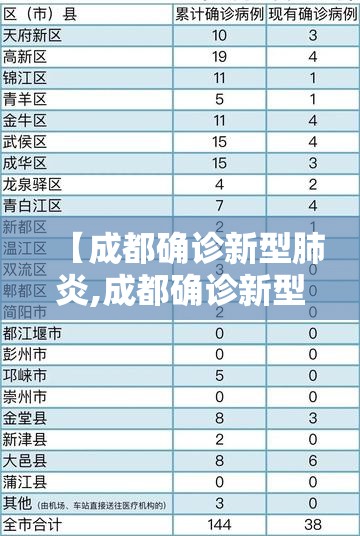 【成都确诊新型肺炎,成都确诊新型肺炎最新消息】 【成都确诊新型肺炎,成都确诊新型肺炎最新消息】