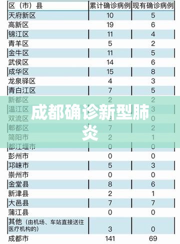 【成都确诊新型肺炎,成都确诊新型肺炎最新消息】 【成都确诊新型肺炎,成都确诊新型肺炎最新消息】