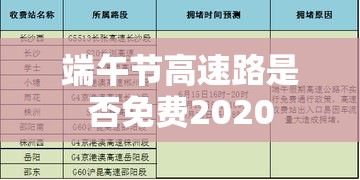 【端午节高速路是否免费2020,端午节高速是否免费今年】