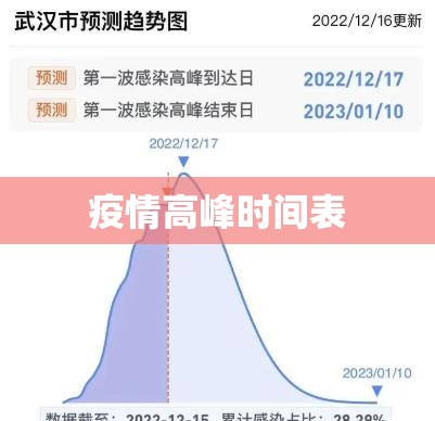 疫情高峰时间表/疫情高峰时间表图片 疫情高峰时间表/疫情高峰时间表图片