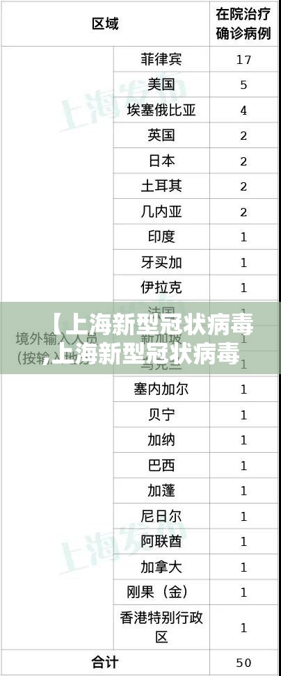 【上海新型冠状病毒,上海新型冠状病毒现况】 【上海新型冠状病毒,上海新型冠状病毒现况】