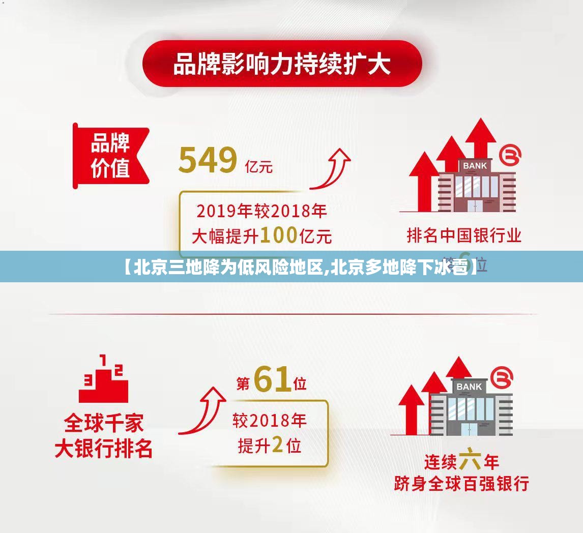【北京三地降为低风险地区,北京多地降下冰雹】 【北京三地降为低风险地区,北京多地降下冰雹】