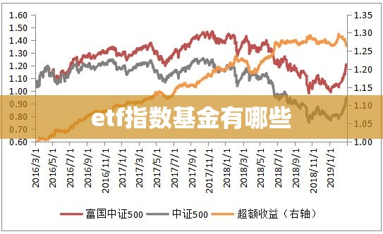 etf指数基金有哪些 etf指数基金有哪些