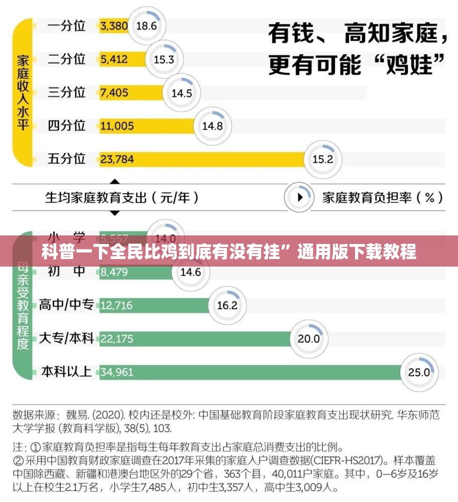 科普一下全民比鸡到底有没有挂	”通用版下载教程