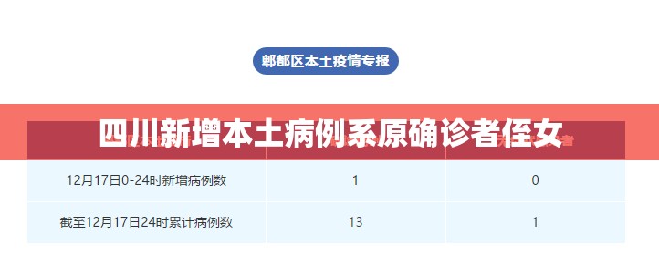 四川新增本土病例系原确诊者侄女/四川确诊首例 四川新增本土病例系原确诊者侄女/四川确诊首例