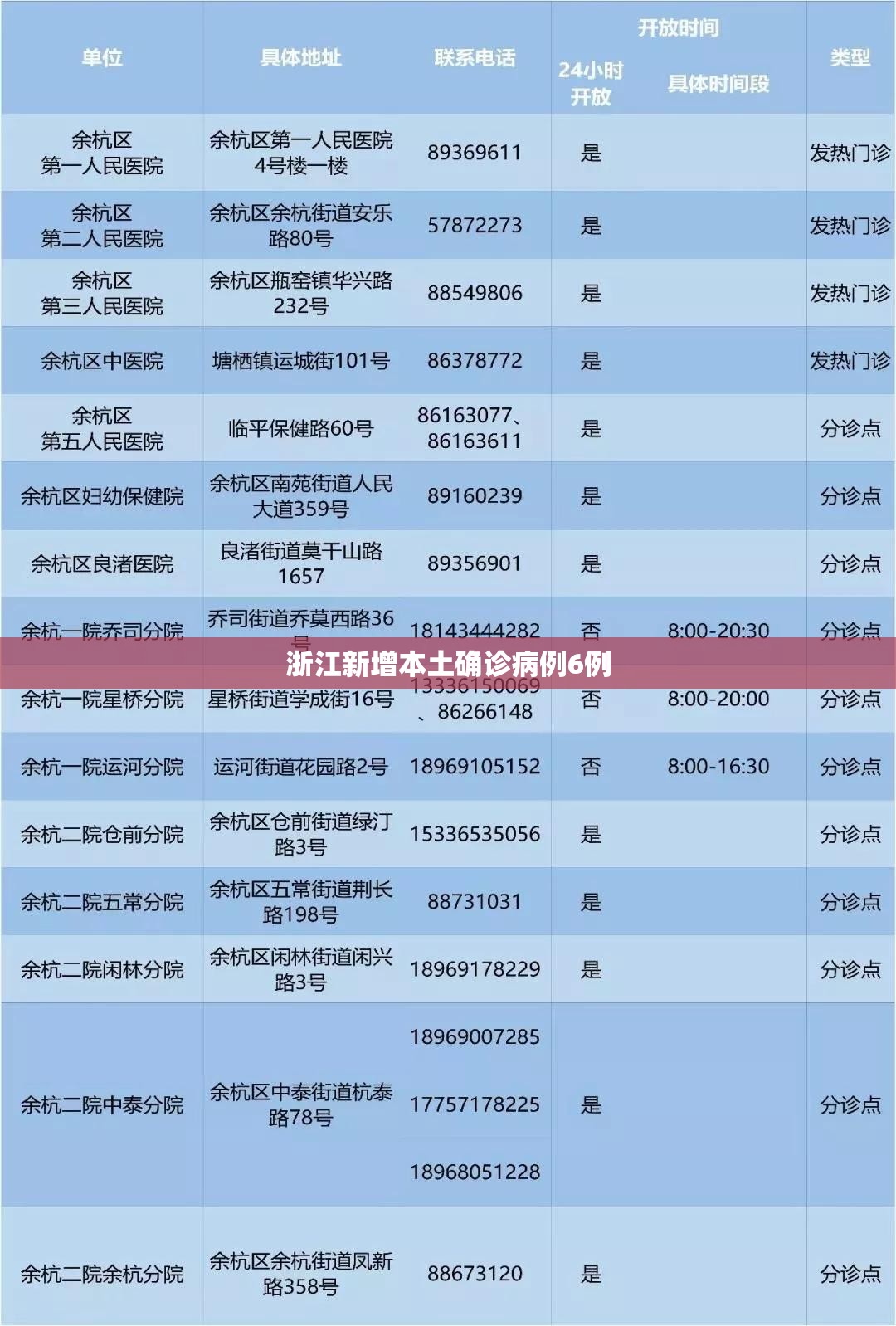 浙江新增本土确诊病例6例(浙江疫情最新消息今天新增)