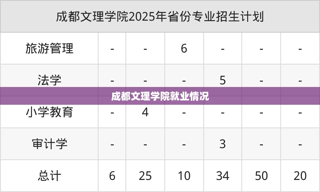 成都文理学院就业情况(成都文理学院就业特色) 成都文理学院就业情况(成都文理学院就业特色)