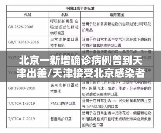 北京一新增确诊病例曾到天津出差/天津接受北京感染者