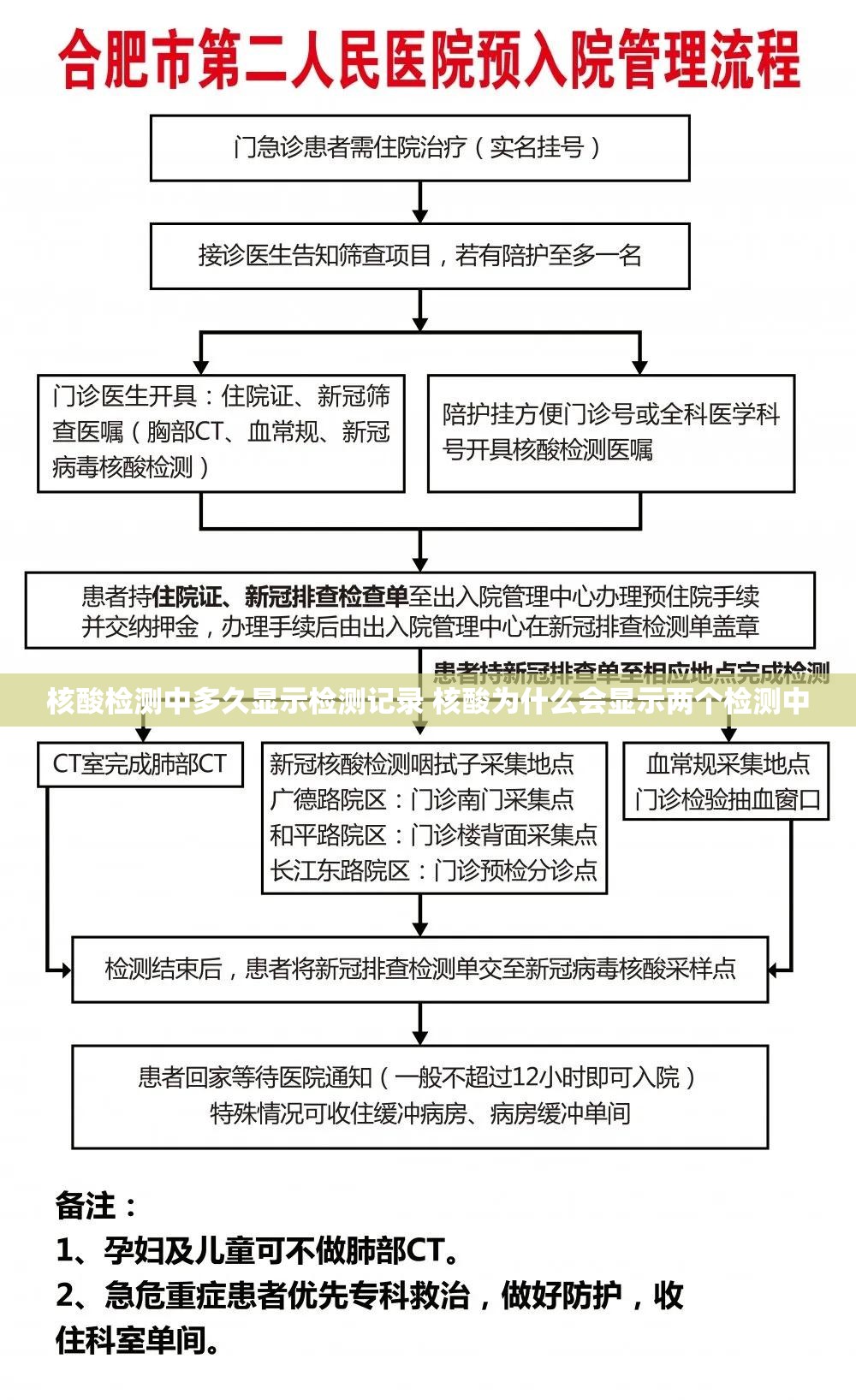 核酸检测中多久显示检测记录 核酸为什么会显示两个检测中 核酸检测中多久显示检测记录 核酸为什么会显示两个检测中