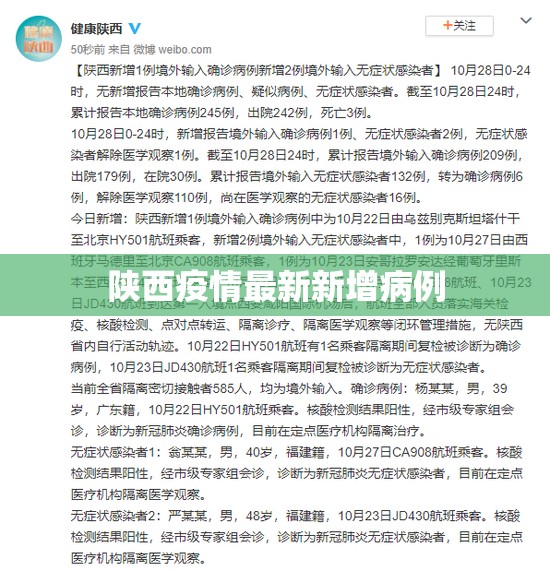 陕西疫情最新新增病例(2026陕西新冠病毒疫情最新消息) 陕西疫情最新新增病例(2026陕西新冠病毒疫情最新消息)