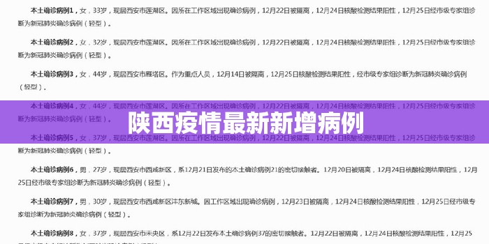 陕西疫情最新新增病例(2026陕西新冠病毒疫情最新消息) 陕西疫情最新新增病例(2026陕西新冠病毒疫情最新消息)