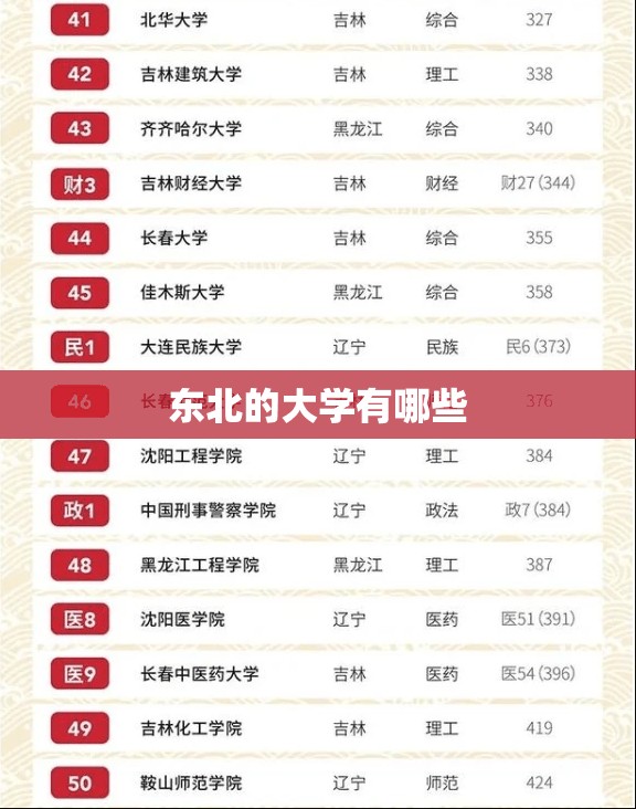 【东北的大学有哪些,东北全部大学排名】