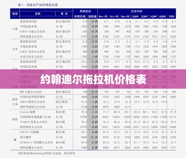 约翰迪尔拖拉机费用表(沃得拖拉机费用表大全) 约翰迪尔拖拉机费用表(沃得拖拉机费用表大全)