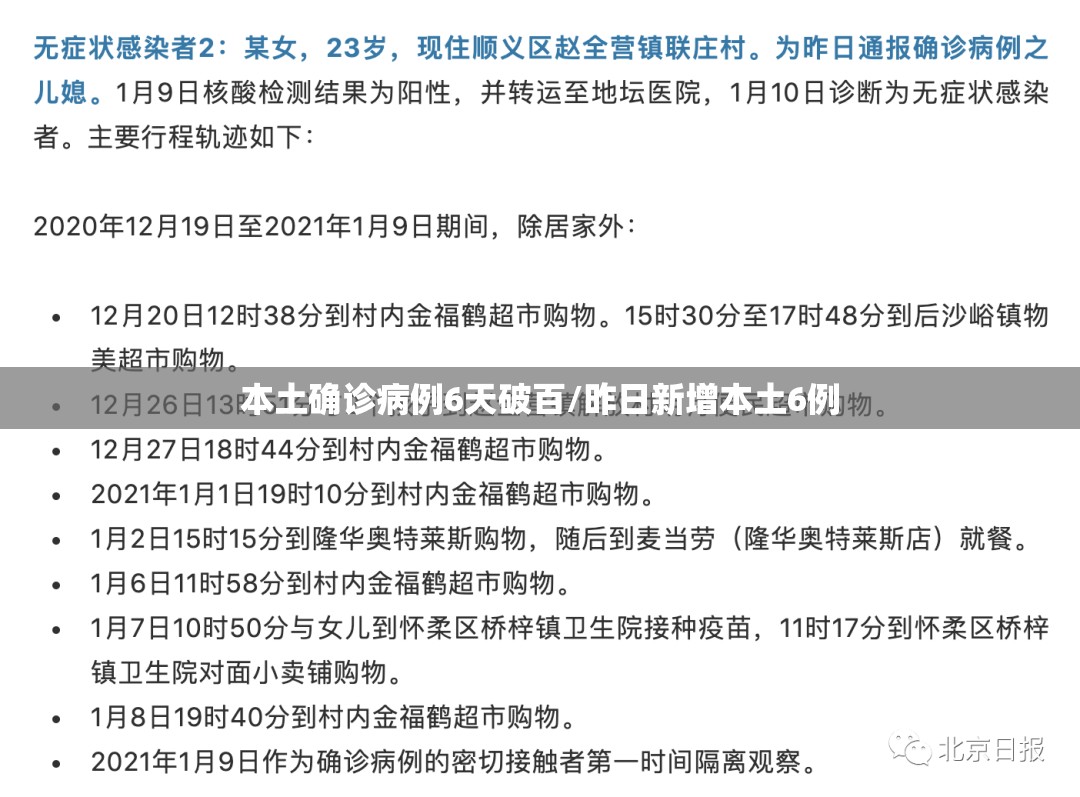 本土确诊病例6天破百/昨日新增本土6例 本土确诊病例6天破百/昨日新增本土6例