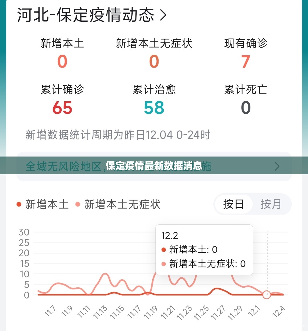 保定疫情最新数据消息(保定新冠疫情最新消息今天) 保定疫情最新数据消息(保定新冠疫情最新消息今天)