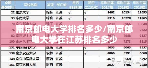 南京邮电大学排名多少/南京邮电大学在江苏排名多少 南京邮电大学排名多少/南京邮电大学在江苏排名多少