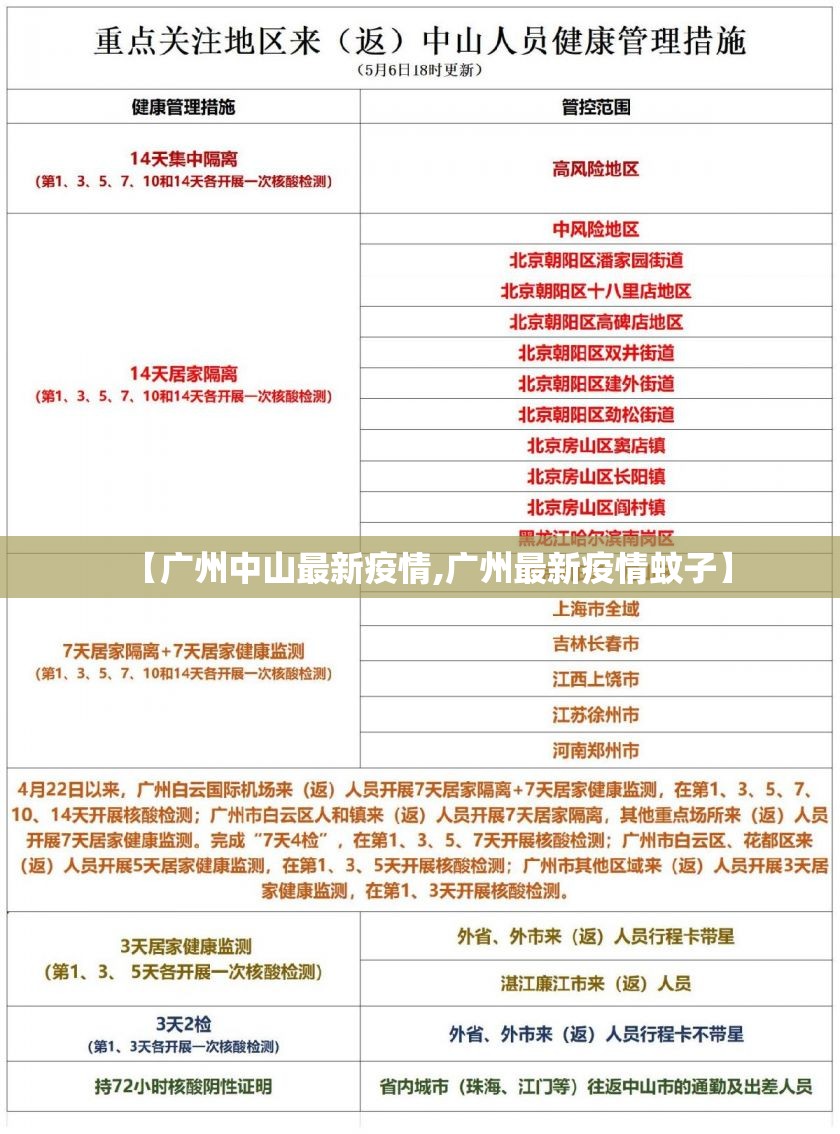 【广州中山最新疫情,广州最新疫情蚊子】 【广州中山最新疫情,广州最新疫情蚊子】