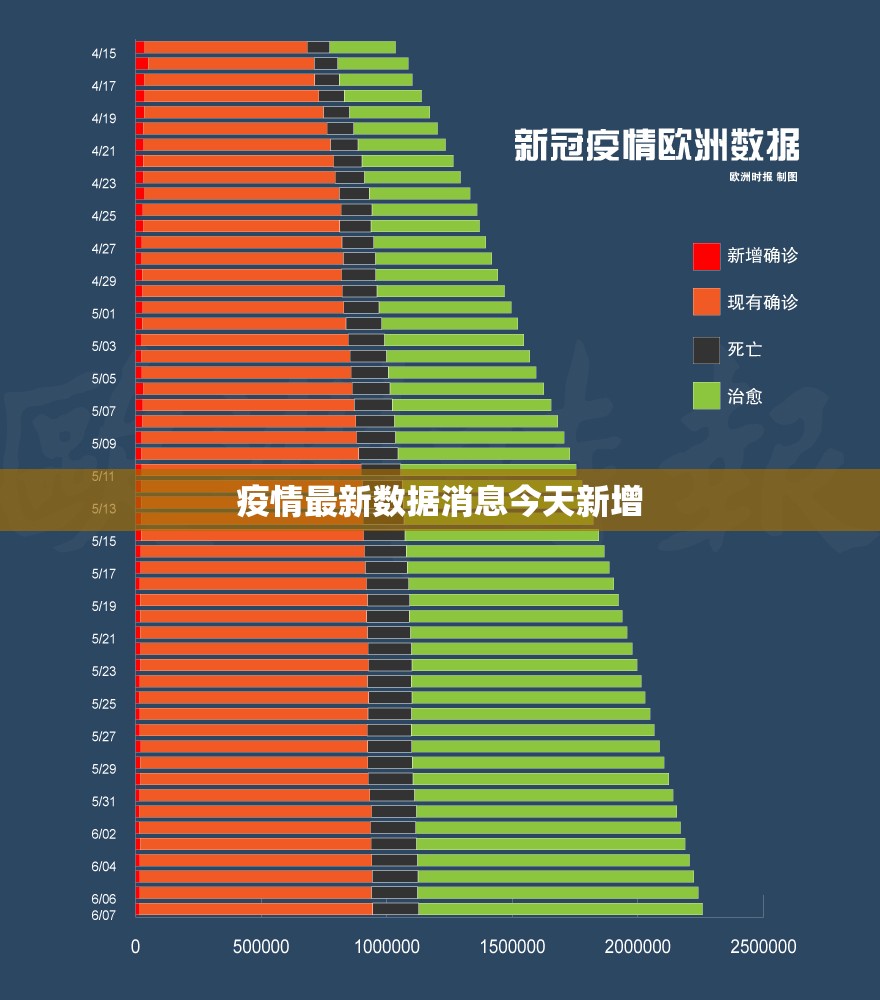 疫情最新数据消息今天新增(疫情最新数据消息2024年) 疫情最新数据消息今天新增(疫情最新数据消息2024年)