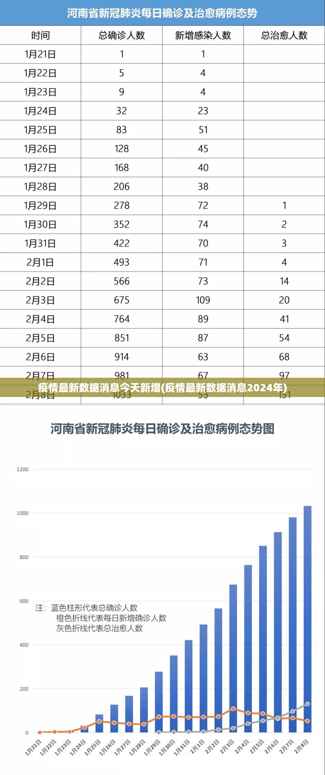疫情最新数据消息今天新增(疫情最新数据消息2024年) 疫情最新数据消息今天新增(疫情最新数据消息2024年)