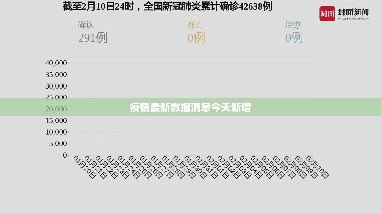 疫情最新数据消息今天新增(疫情最新数据消息2024年) 疫情最新数据消息今天新增(疫情最新数据消息2024年)